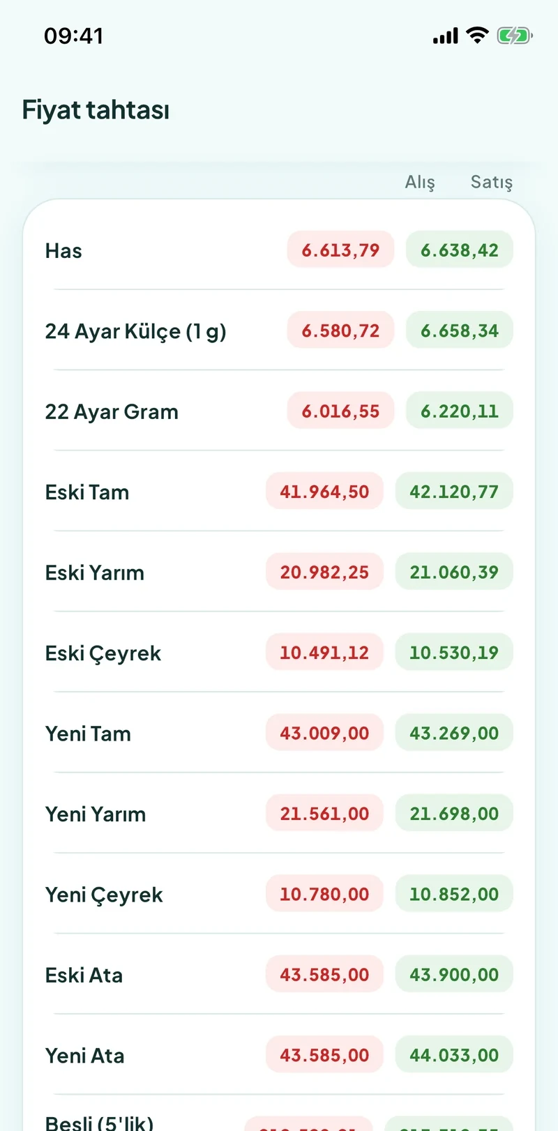 Dezy mobil fiyat tahtası: has, 24 ve 22 ayar, eski ve yeni ziynet alış satış fiyatları